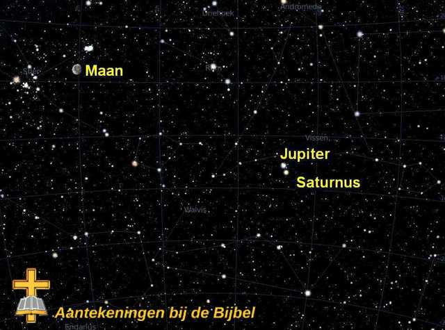 Conjunctie Jupiter & Saturnus