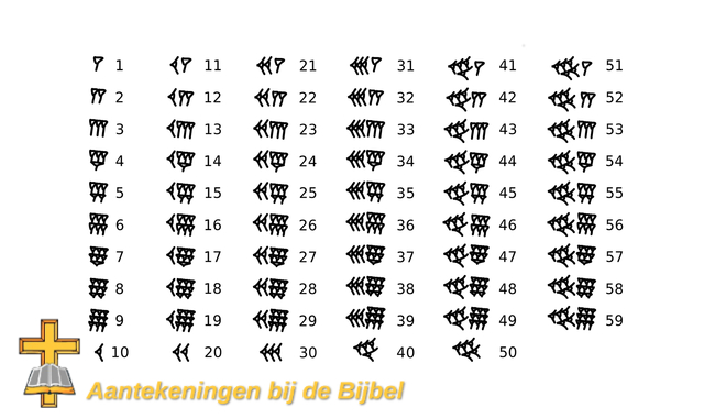 Babylonische cijfers