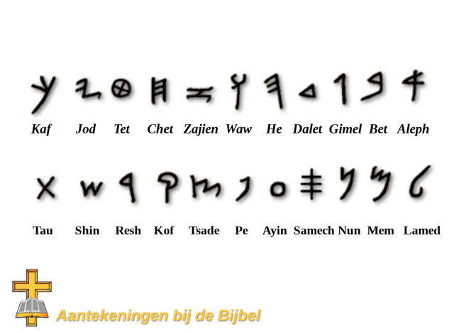 Paleo-Hebreeuws alfabet