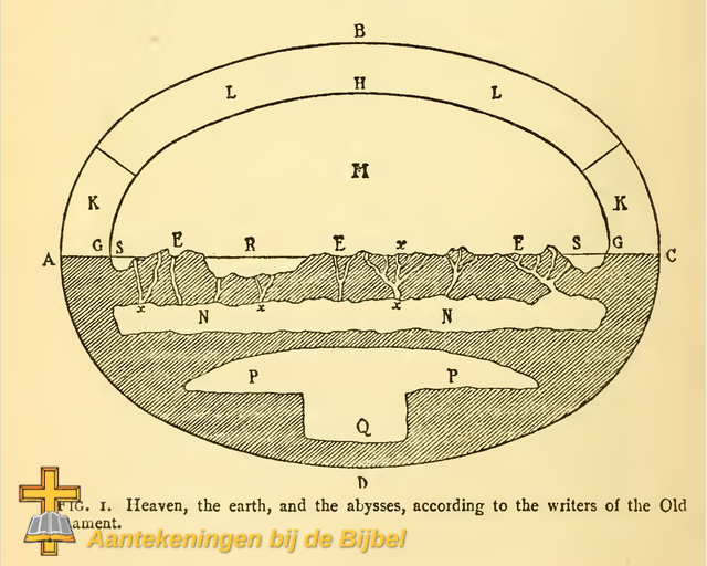 Hebreeuwse kosmologie volgens Schiaparelli