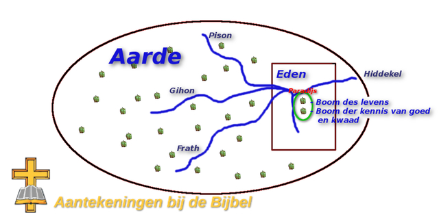 Schema hof van Eden